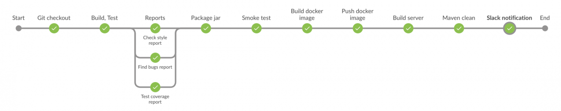 devops+pipeline